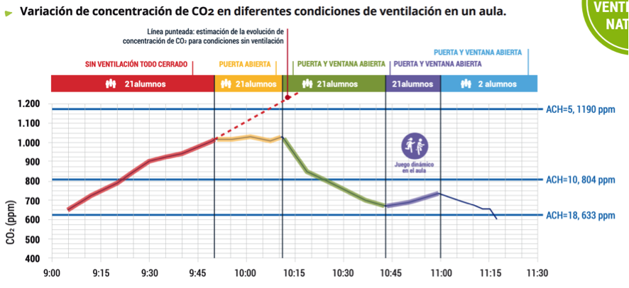 La imagen tiene un atributo ALT vacío; su nombre de archivo es graficaCo2.png